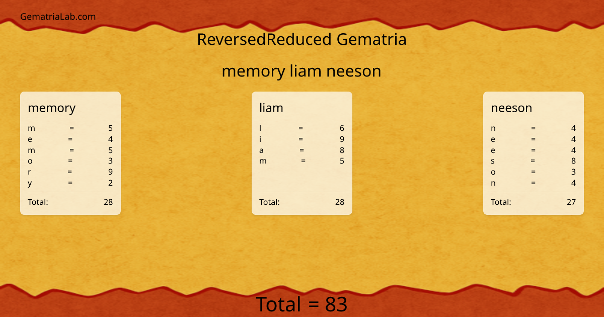 memory liam neeson in reversedReduced Gematria